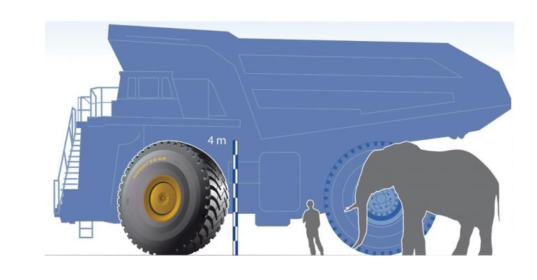 CEA MAI MARE ANVELOPĂ GOODYEAR DIN LUME